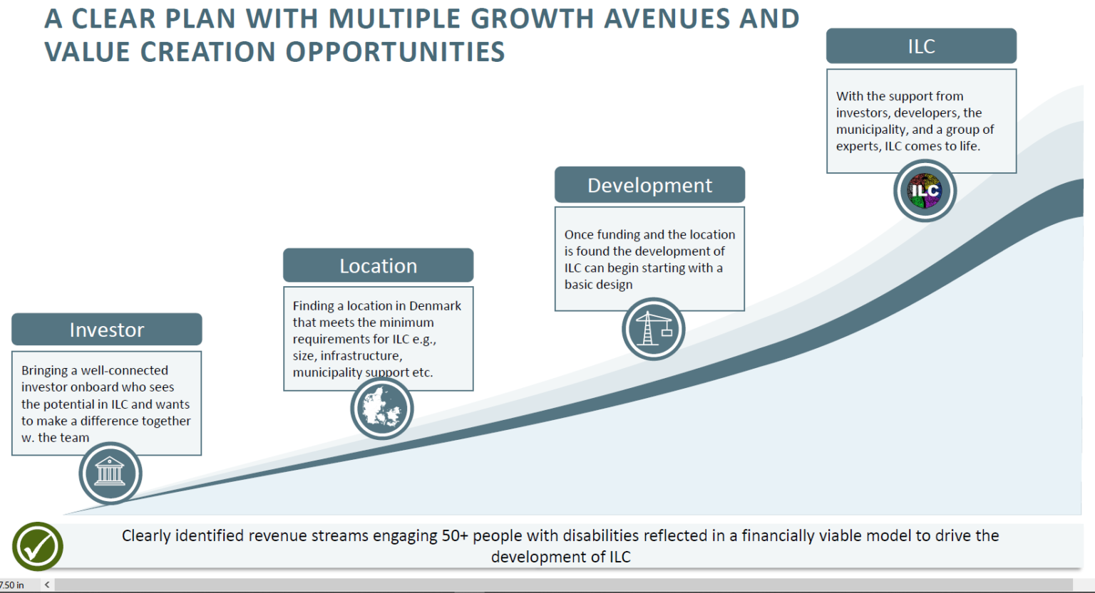 The ILC Plan